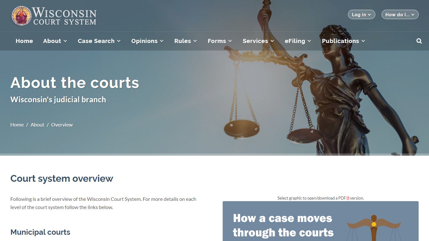 Wisconsin Court System - Court system overview